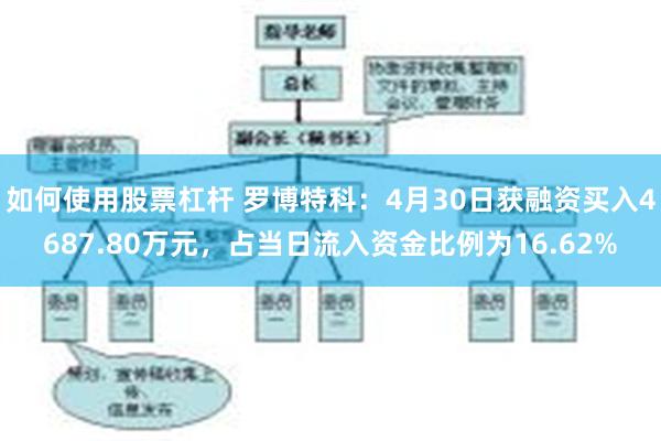 如何使用股票杠杆 罗博特科：4月30日获融资买入4687.80万元，占当日流入资金比例为16.62%
