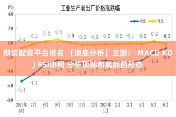期货配资平台排名 【顶底分析】主图： MACD KDJ RSI协同 分析顶部和底部的形态