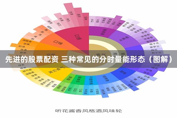 先进的股票配资 三种常见的分时量能形态（图解）